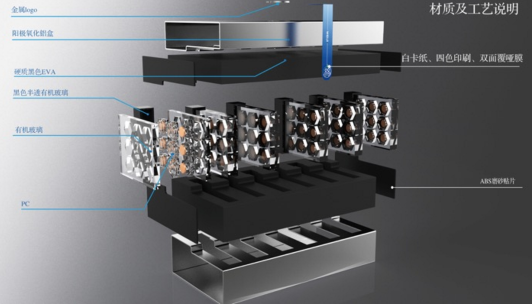 包裝設(shè)計 包裝設(shè)計